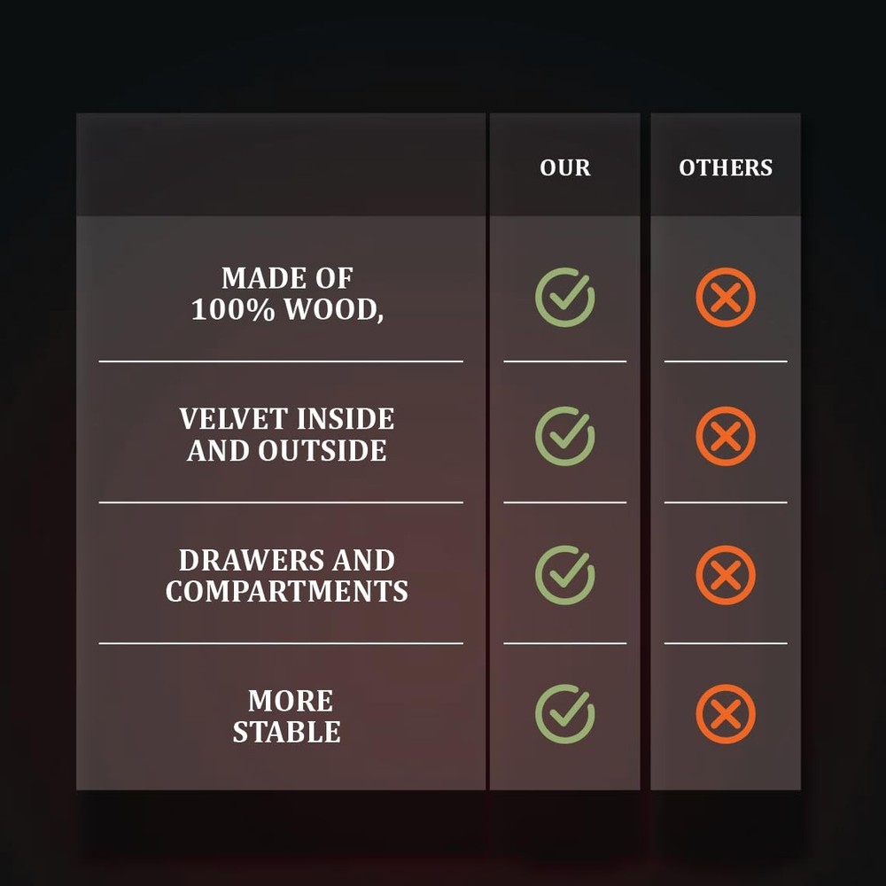 4-Layer Felt Cologne Organizer with Drawer and Hidden Compartment for Men