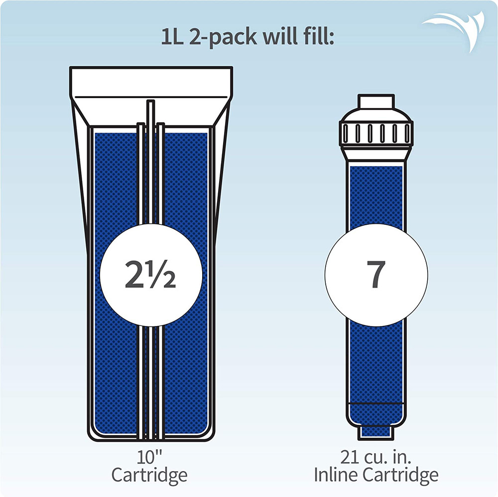 Mixed Bed Color Changing Deionization Resin