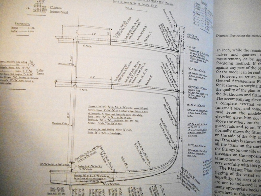 Scale Model Sailing Ships John Bowen 1978