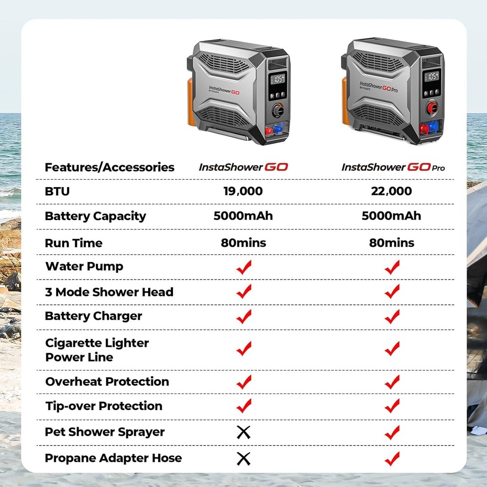 22,000 BTU 65000 W Portable Water Heater Propane Table Top Camping Shower w/Pump