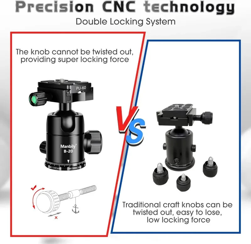 Manbily Tripod Ball Head, B-20 US