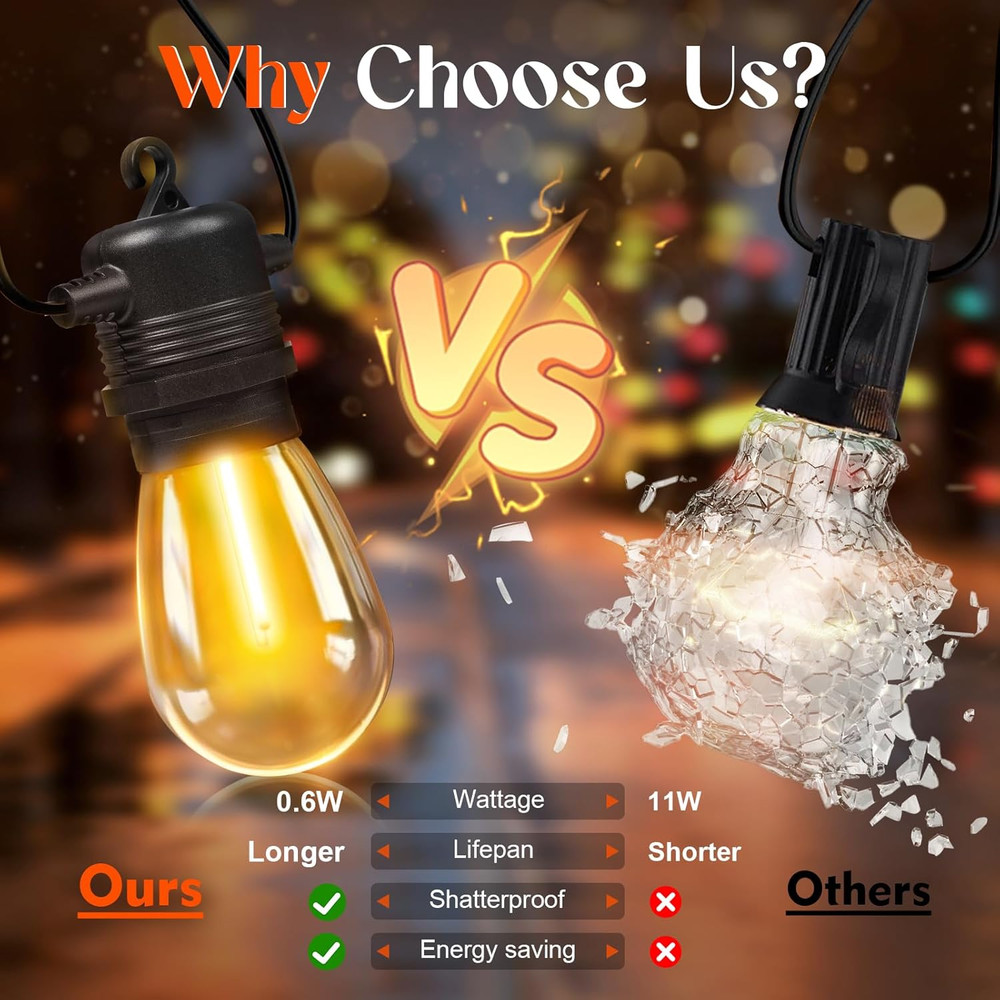 36 Pack S14 LED Bulbs for Outdoor String Lights, Shatterproof Replacement Edison