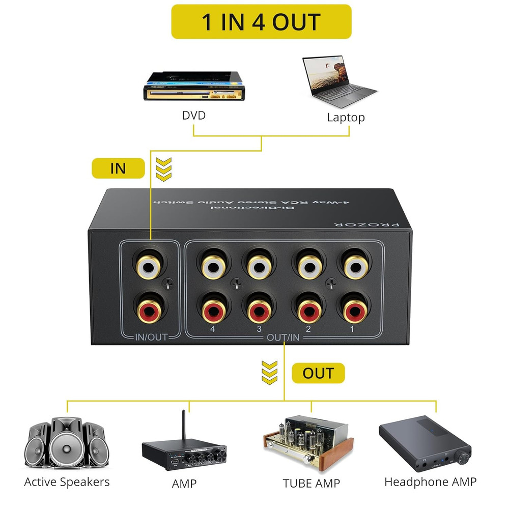 4 Way Bi-Directional Splitter - RCA Switch with Volume Control and Switch Button