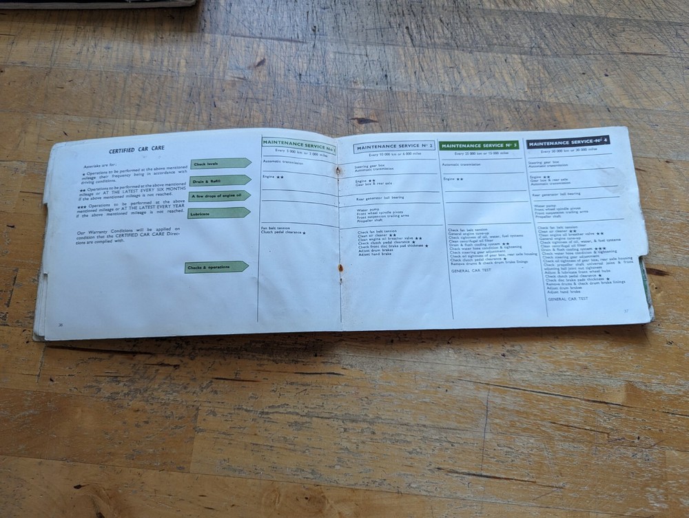 Simca 1301 & 1501 Handbook