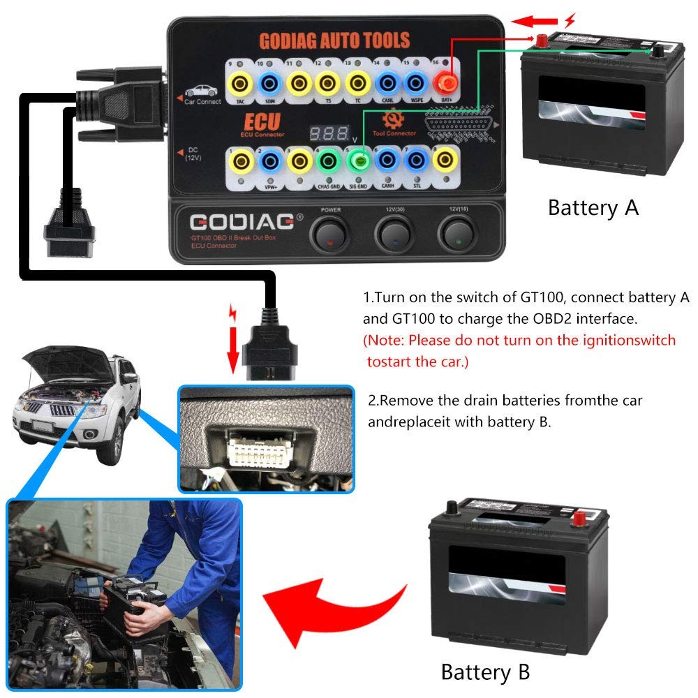 ® Auto ECU Breakout Box, GT100 Breakout Box OBDII Protocol Detector for OBDII...