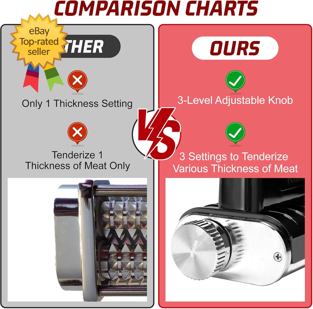 Adjustable Thickness Meat Tenderizer Attachment for Kitchenaid Stand Mixers