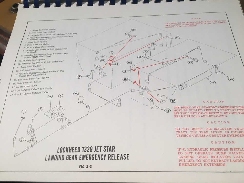 Lockheed 1329 JetStar Flight Training Manual