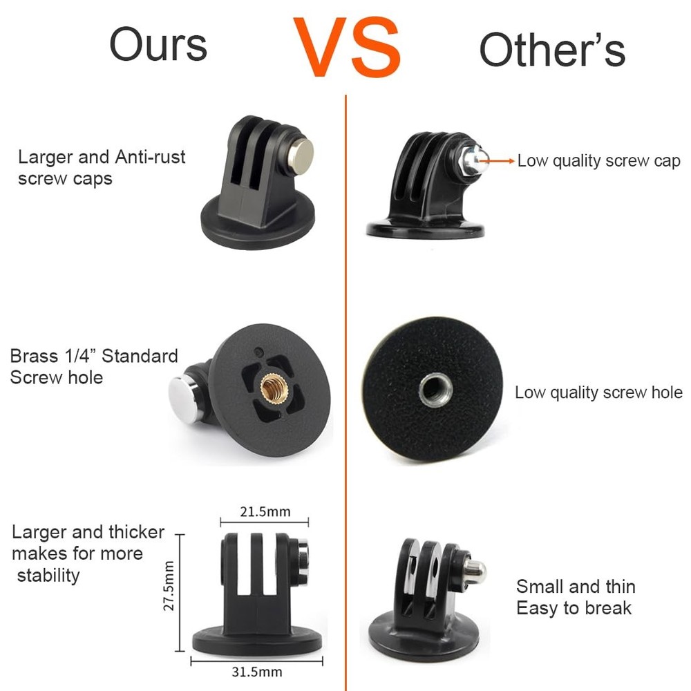 Action Camera Tripod Mount Adapter 1/4"-20 Conversion Large, Black