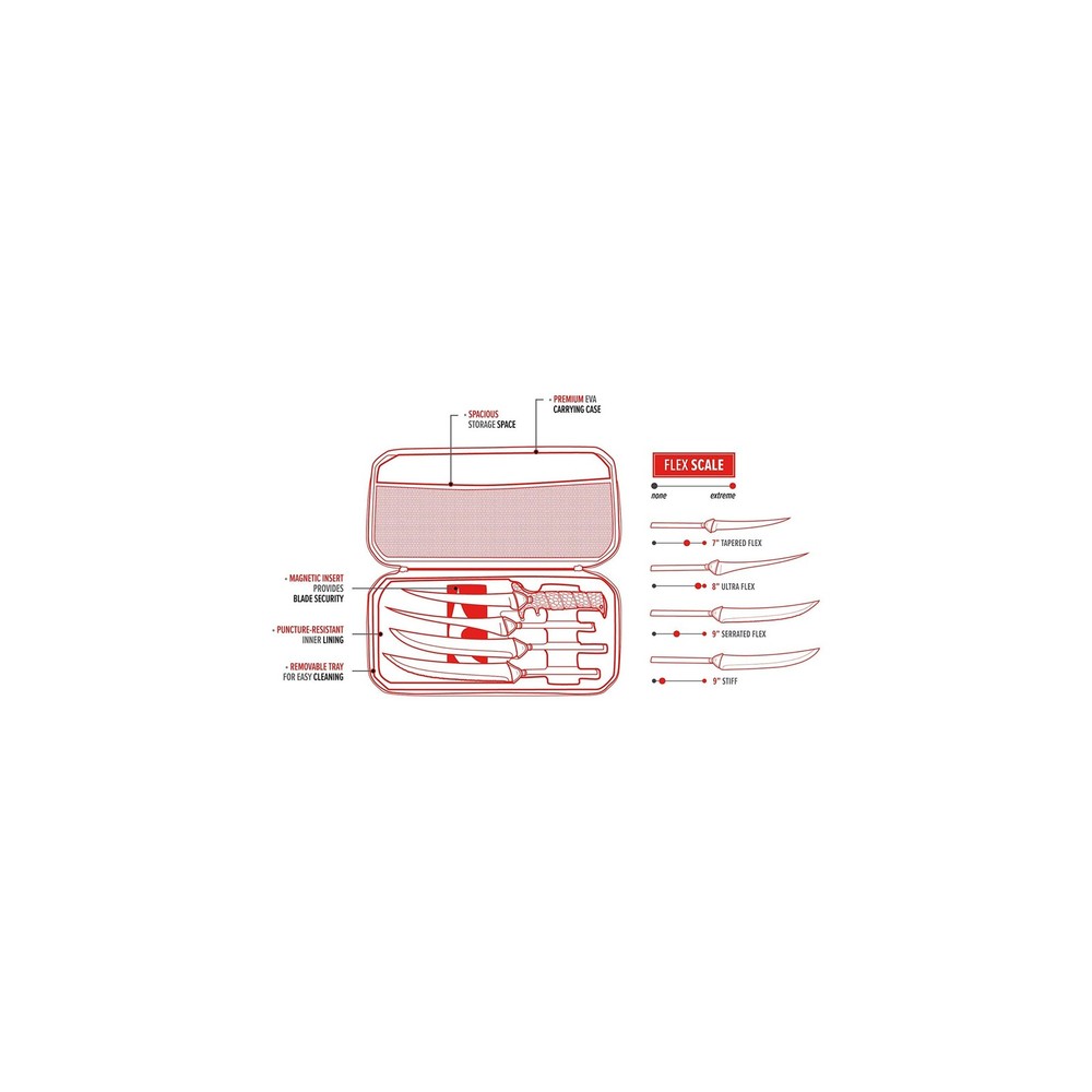 BUBBA Multi-Flex Interchangeable Blade Kit, with Non-Slip Grip Handle, 2 Ti-N...