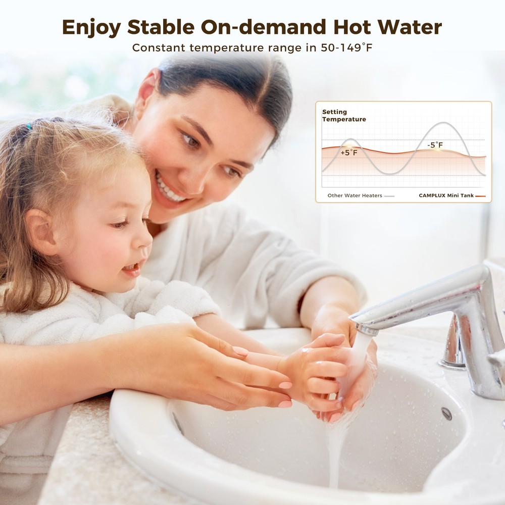 CAMPLUX 8 Gallon Mini Tank Electric Water Heater 1440W Shower Compact Storage RV