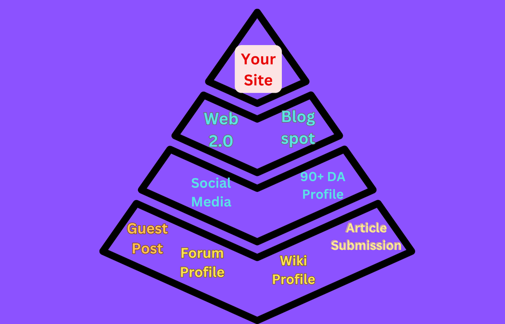 Google First Page Using Powerful SEO Pyramid High Authority Link-Building