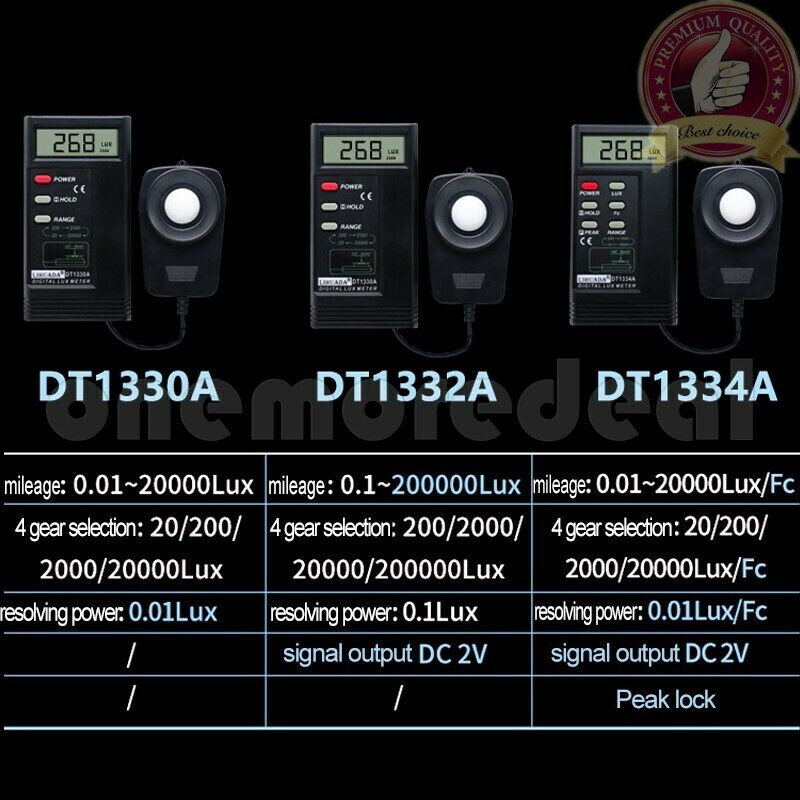 20000Lux Digital LUX Light Meter High-Precision With Reading Holding Function