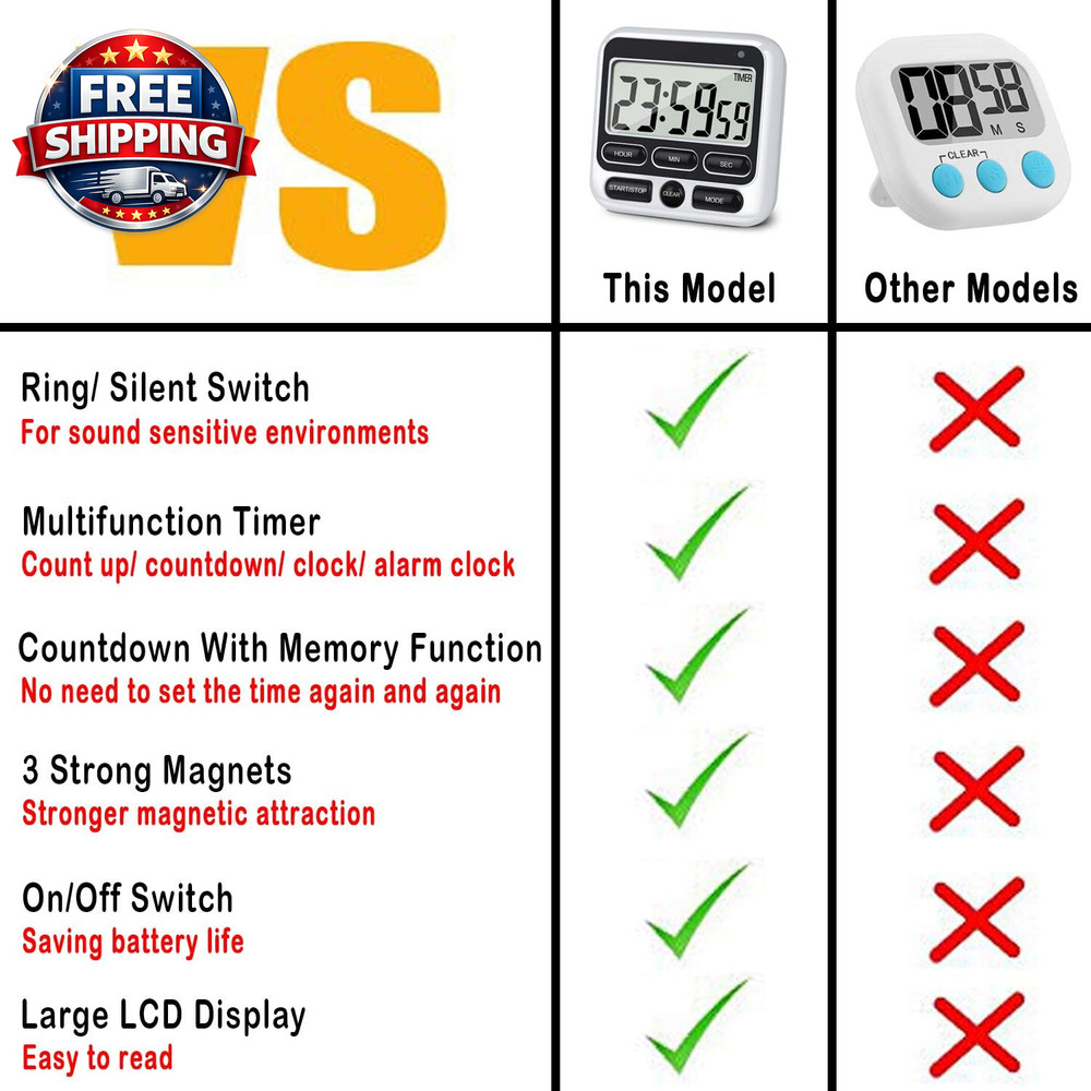 Versatile 12-Hour Digital Kitchen Timer with Mute/Loud Alarm Switch