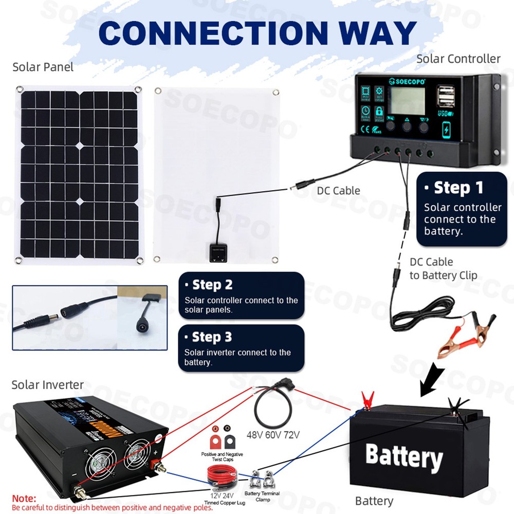 20000W Solar Emergency Power Supply | 500W Panel + 100A Controller + Inverter