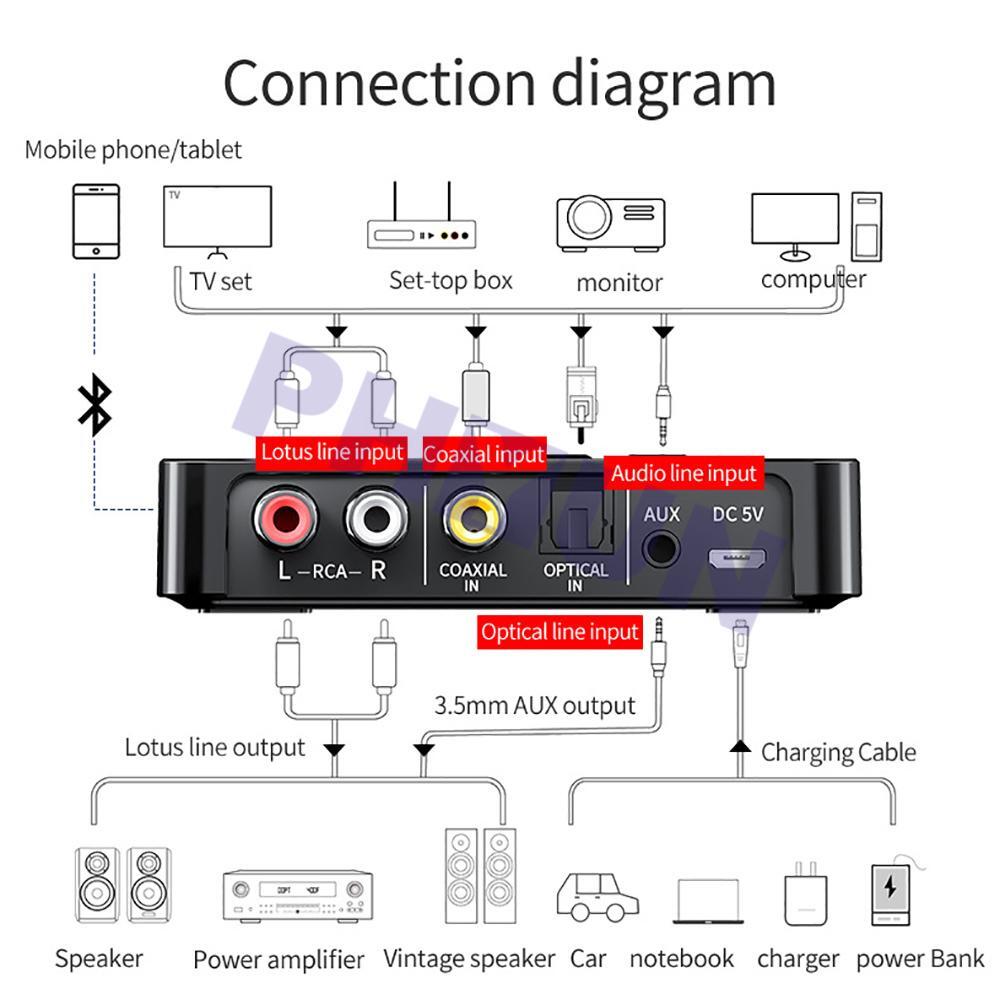Bluetooth Receiver Transmitter AUX Wireless NFC Audio Adapter For Car Speakers