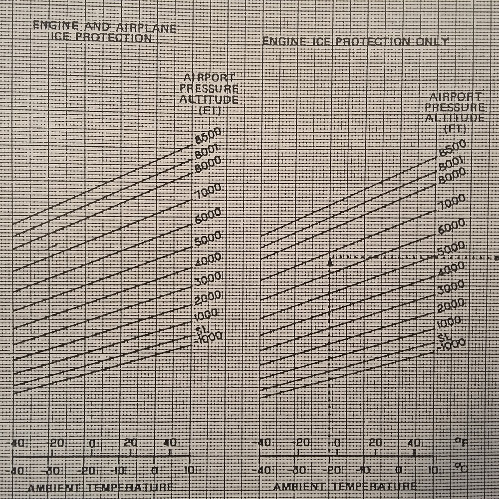 Douglas DC-8-72 Airplane Flight Manual