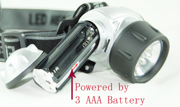 LED Headlamp with Strap