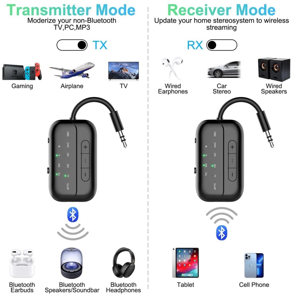 2025 Upgraded Pro Bluetooth 5.4 Transmitter Receiver,2-in-1 Airplane Wireless