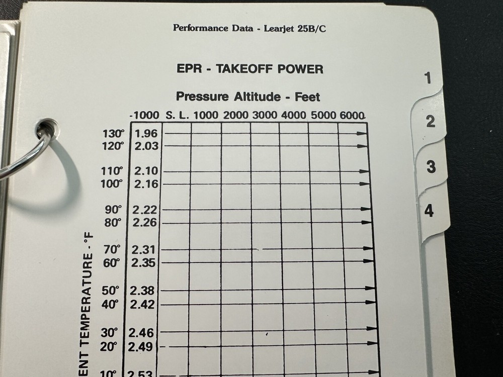Learjet 24D and 25B/C Emergency/Normal Checklist 1991