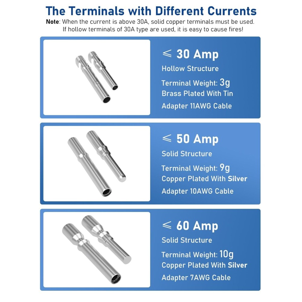 30A 2 Pole Solar Panel Disconnect Switch