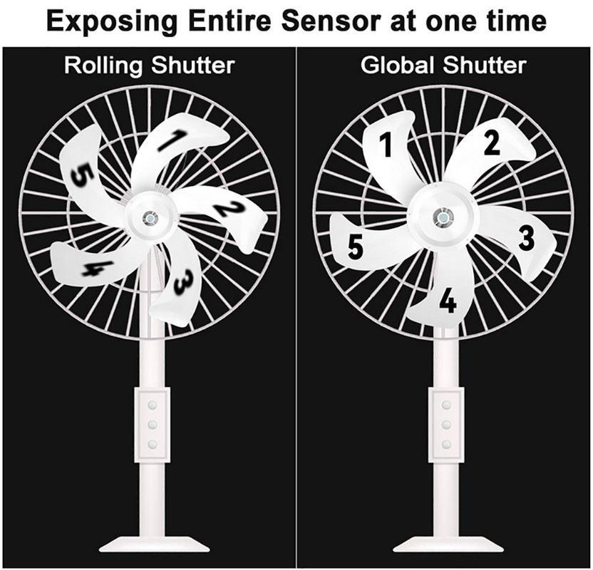 1MP OV9281 Dual Lens USB Camera Module Global Shutter Monochrome Sync Same Frame