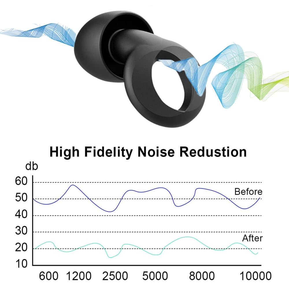 Ear Plugs for Sleeping, 35dB Ear Plugs for Sleeping Noise Cancelling, Reusable