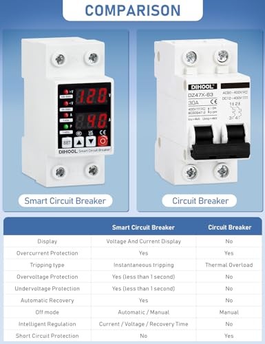 Adjustable Voltage Protector 110V 220V, Low/High Voltage Cutoff and