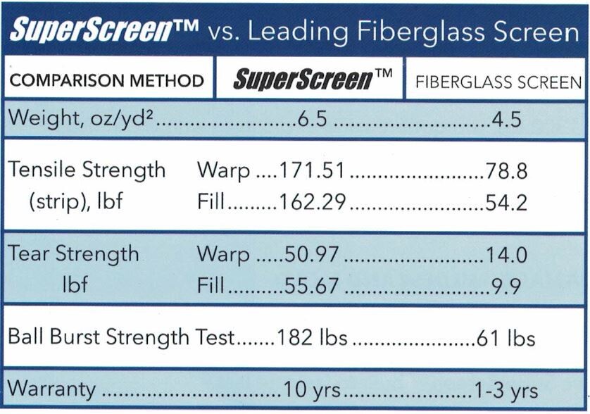 Super Screen 48 Inch x 100 Ft Black 17/14 Mesh