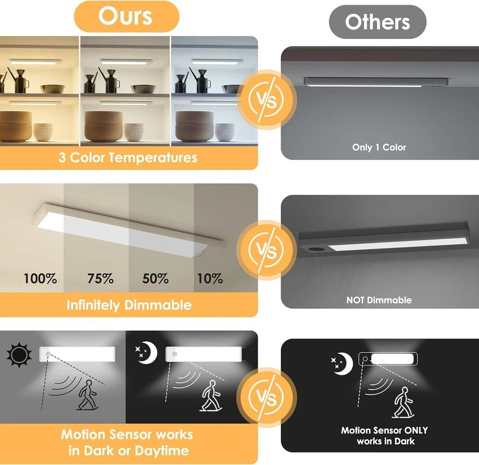 5-Pack LED Under Cabinet Lights, Rechargeable Motion Sensor, 3 Color Dimmable