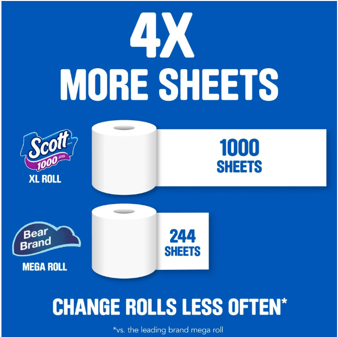 Scott 1000 Toilet Paper, 36 Rolls, 1,000 Sheets per Roll