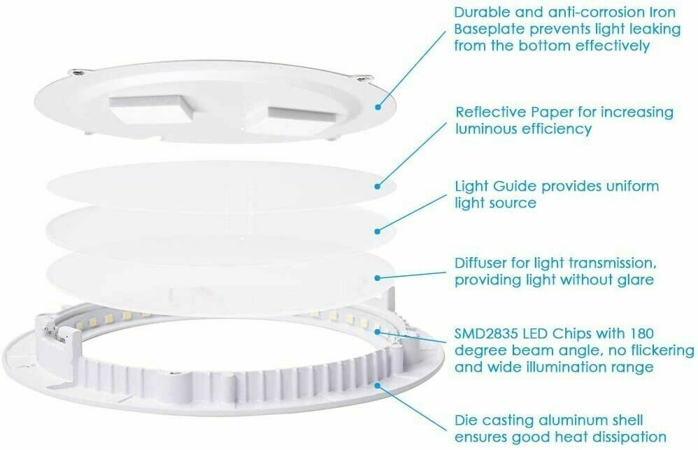 12W 6" LED Recessed Lighting 10 Pack Panel Ceiling Light Ultra-thin Cool White