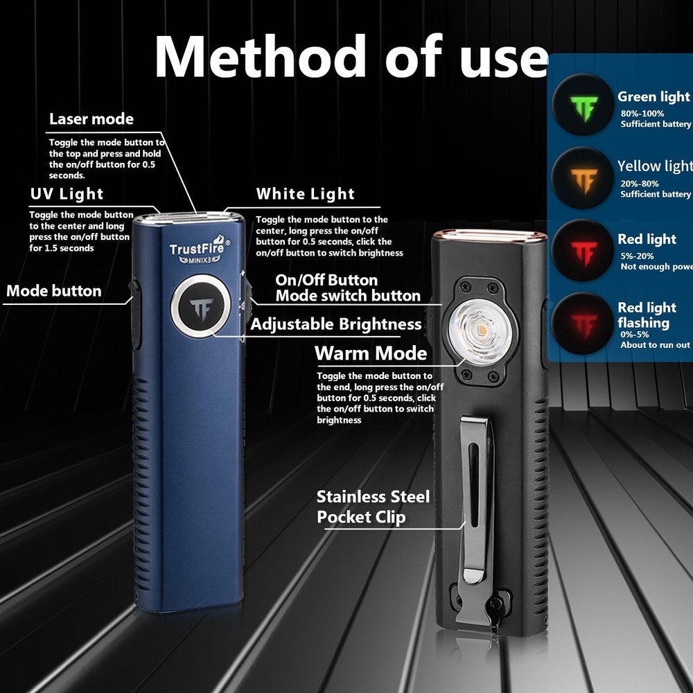 TrustFire MiniX3 Rechargeable EDC Flashlight 1050LM/4 Light Sources Pocket Light