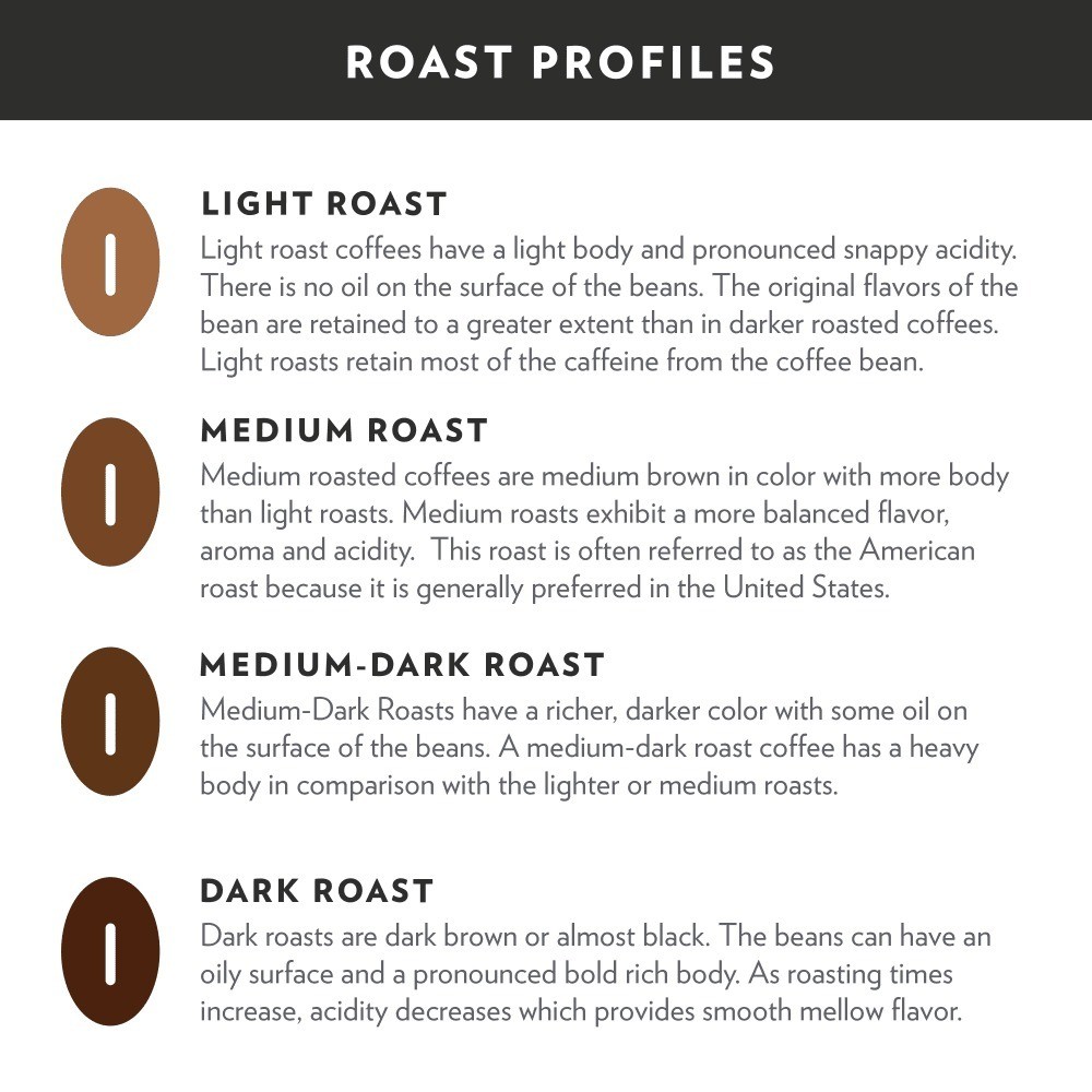 Pecan Praline Medium Roast Ground 12 oz Gable Top