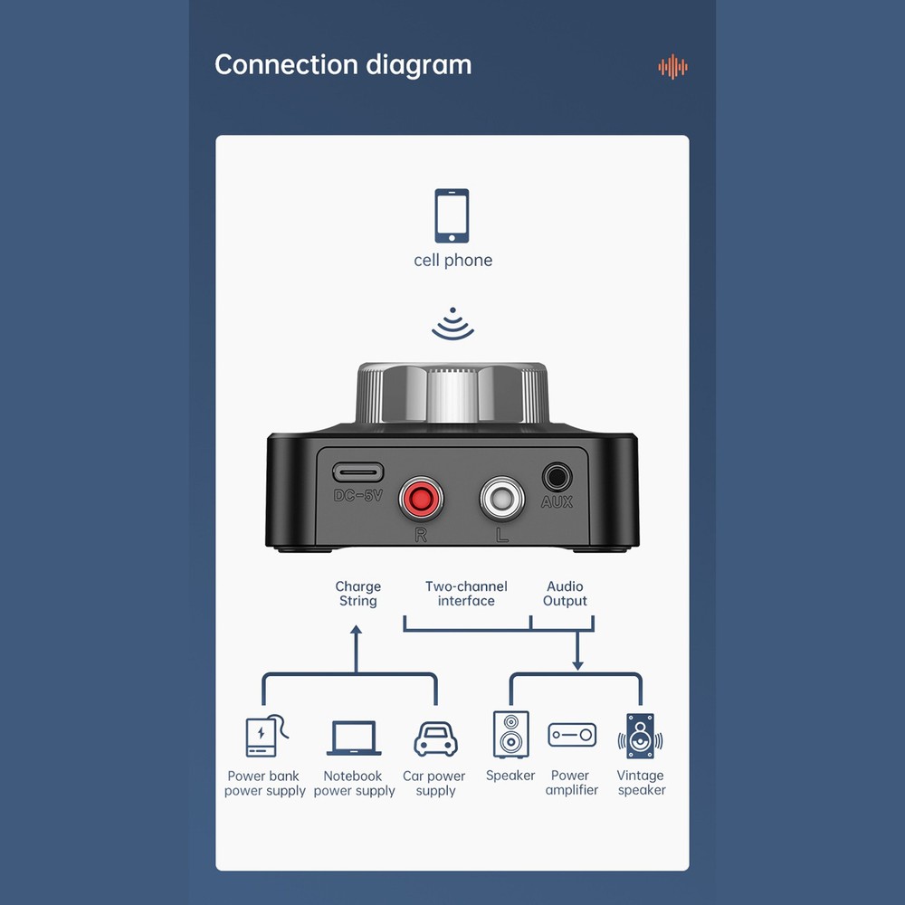 2-in-1 Wireless Bluetooth V5 Aux Audio Receiver Receiver TF Card Reader E