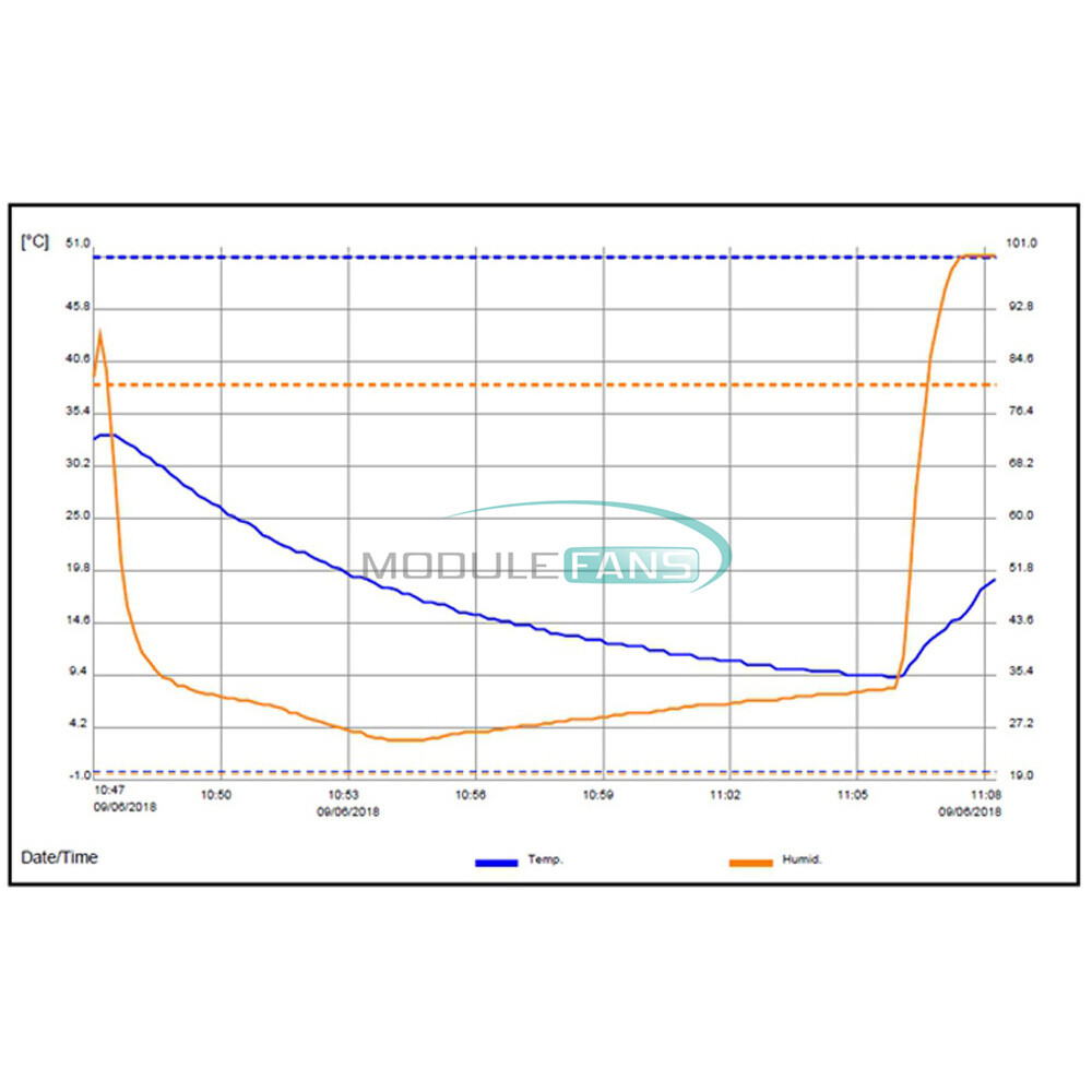 Temperature Humidity Data Logger USB Auto Generation Intelligent Thermometer