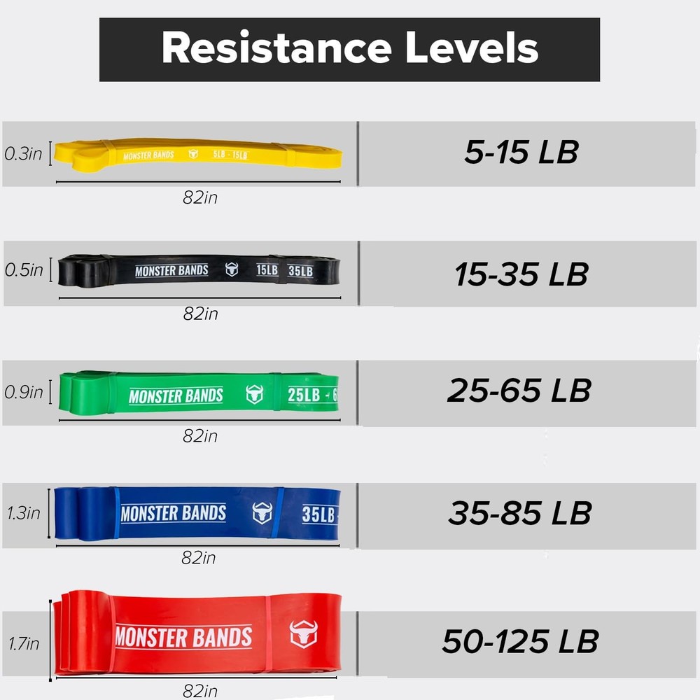 Pull Up Bands, Resistance Bands (Set of 5) – Pull Up Assistance Bands Set – E...