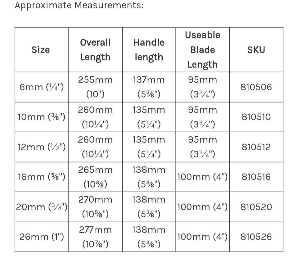 Narex 8105 Bevel Edged Chisels Boxed Set
