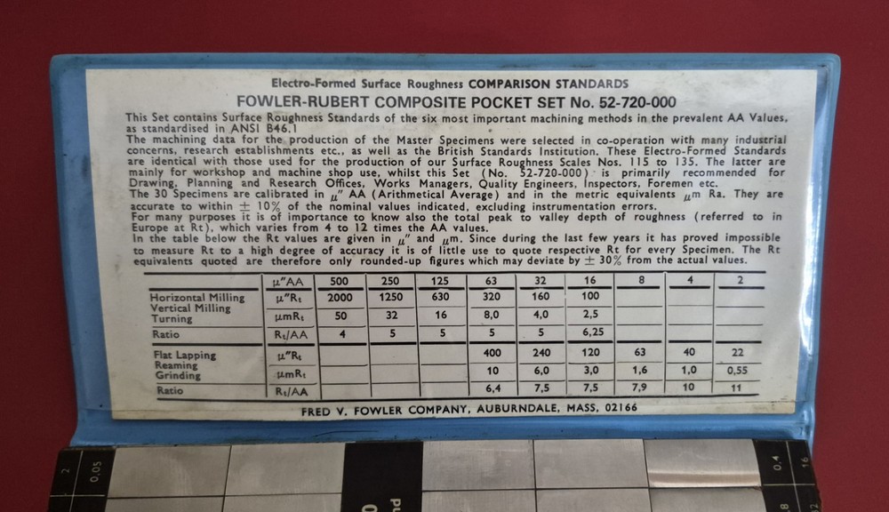 Fowler-Rubert Electro-Formed Surface Roughness Comparison Standards Pocket Set