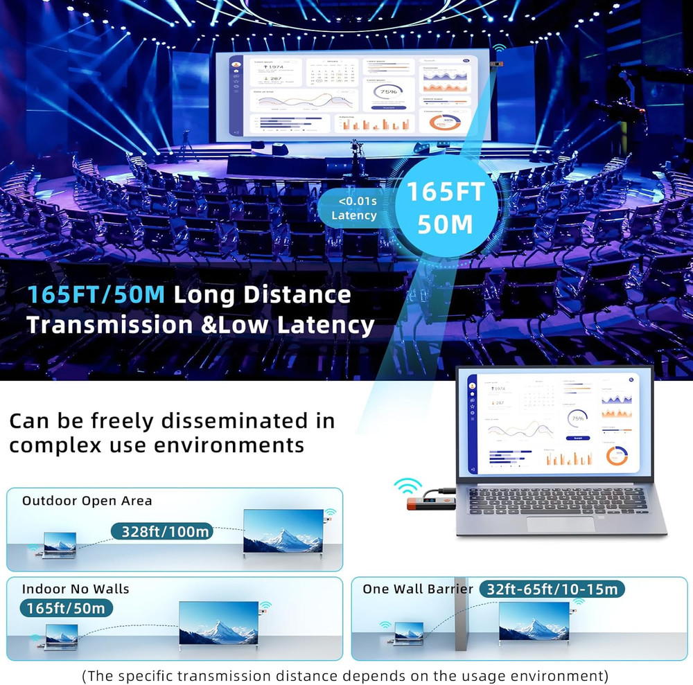 Wireless HDMI Transmitter and Receiver 328Ft/100M Extender 4K Decode Input 1080P