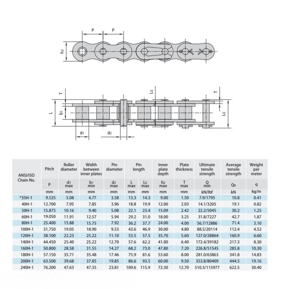 Jeremywell 35H Roller Chain 100FT with 10 Connecting Link