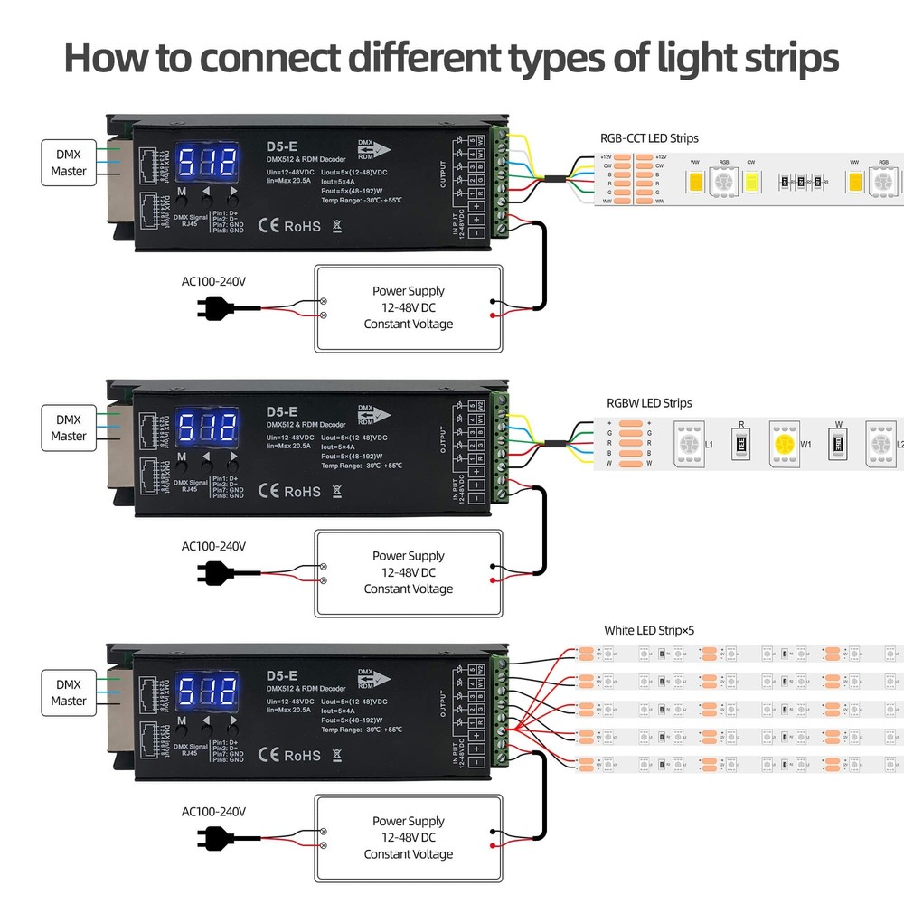 5 Channel DMX Decoder with RDM Digital DisplayDMX512 Dimmer Driver PWM RGBCCT...