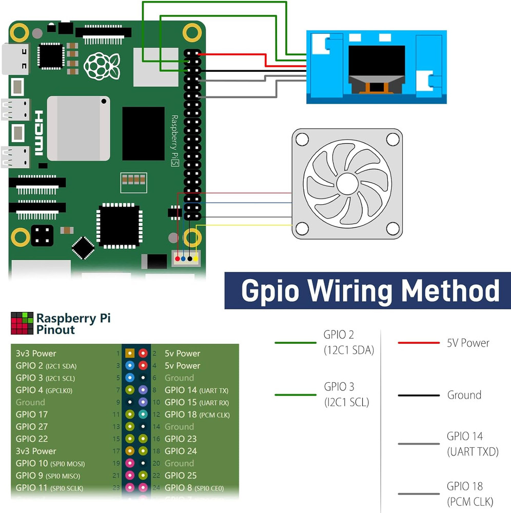 Mini Tower Kit for Raspberry Pi 5, Case with ICE Tower Cooler, 0.96'' OLED Modul