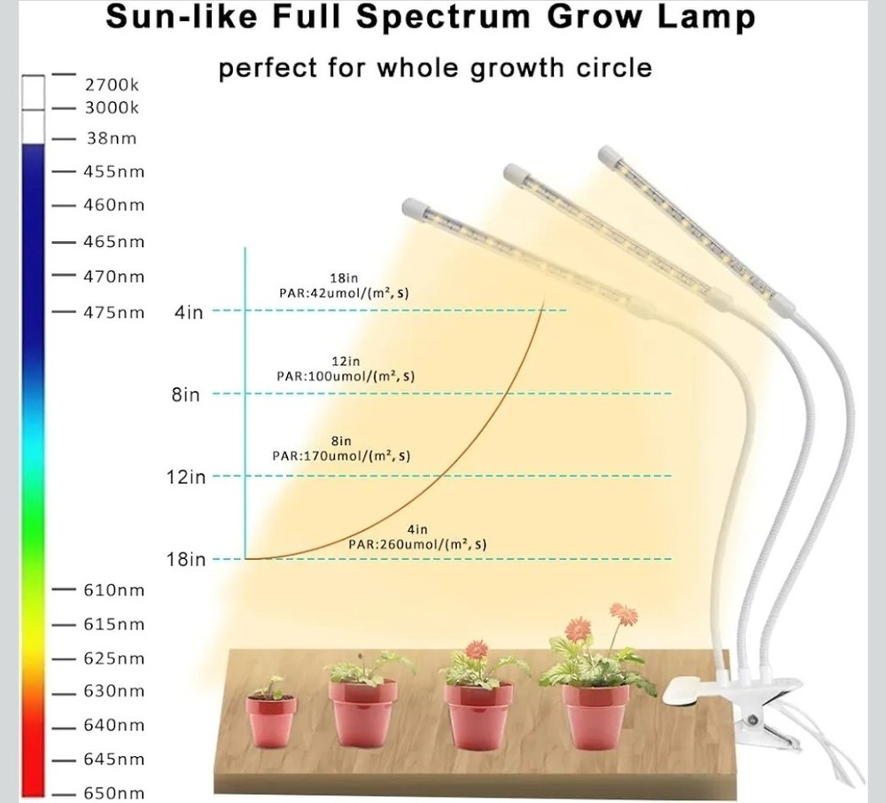 2 BoxesLED Grow Light 144 LEDs 3 Modes Dimmable Timer Gooseneck