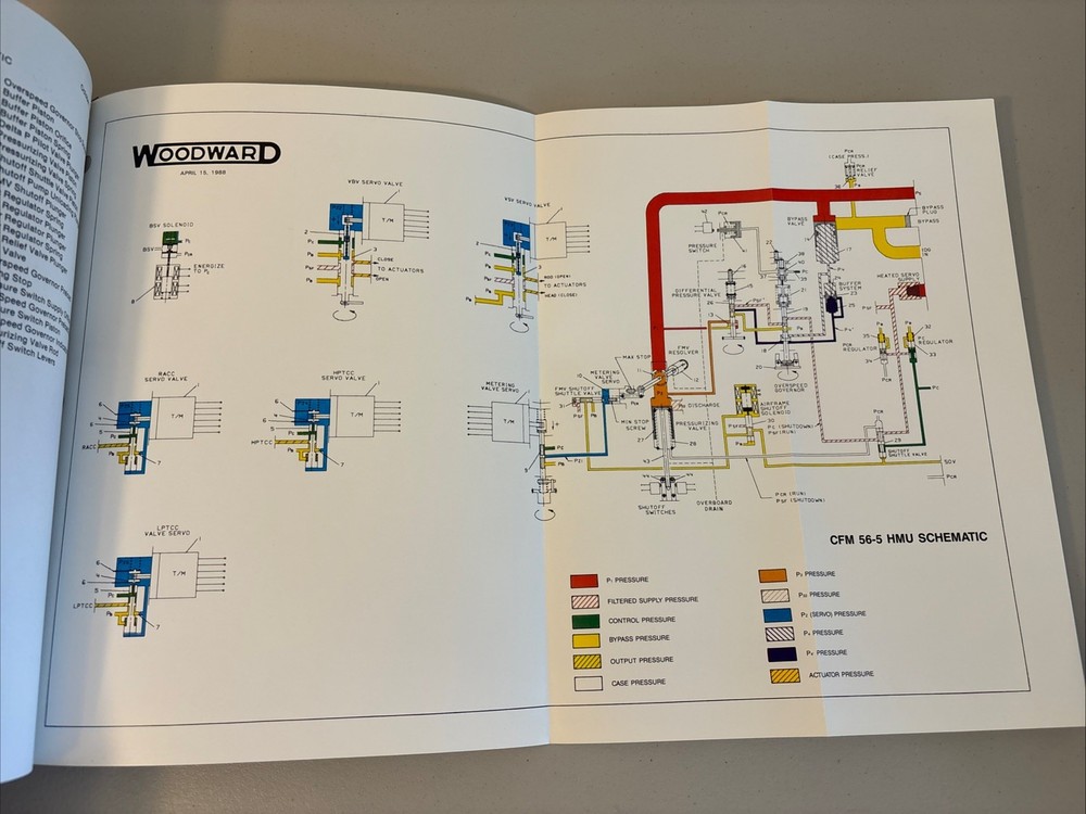 Woodward CFM56-5 Main Engine Control Training Manual