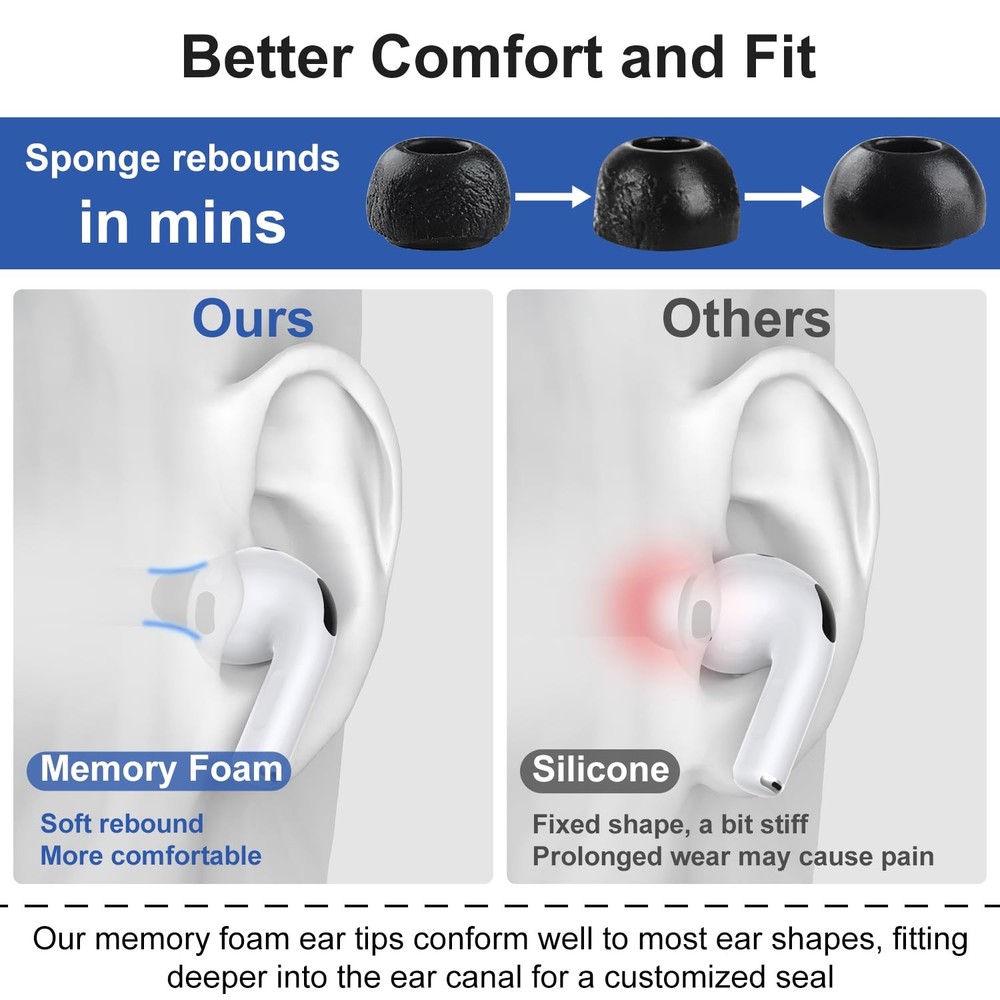Memory Foam Ear Tips for Airpods Pro 3, Secure Fit, Comfortable, Better Black