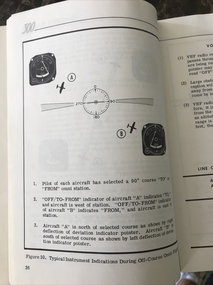 Aircraft Electronics POH Cessna 300
