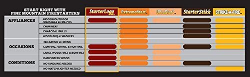 Pine Mountain Firestarters StarterLogg Firestarting Blocks, 24 Starts (6...