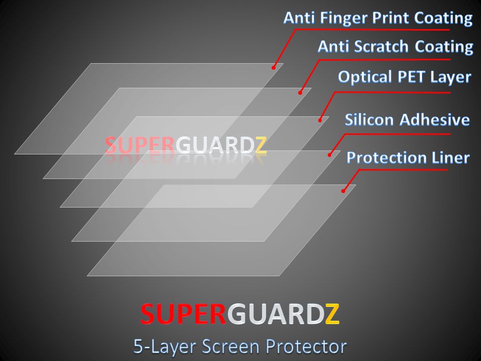 3X SuperGuardZ Anti-glare Matte Screen Protector For Microsoft Surface Pro 4