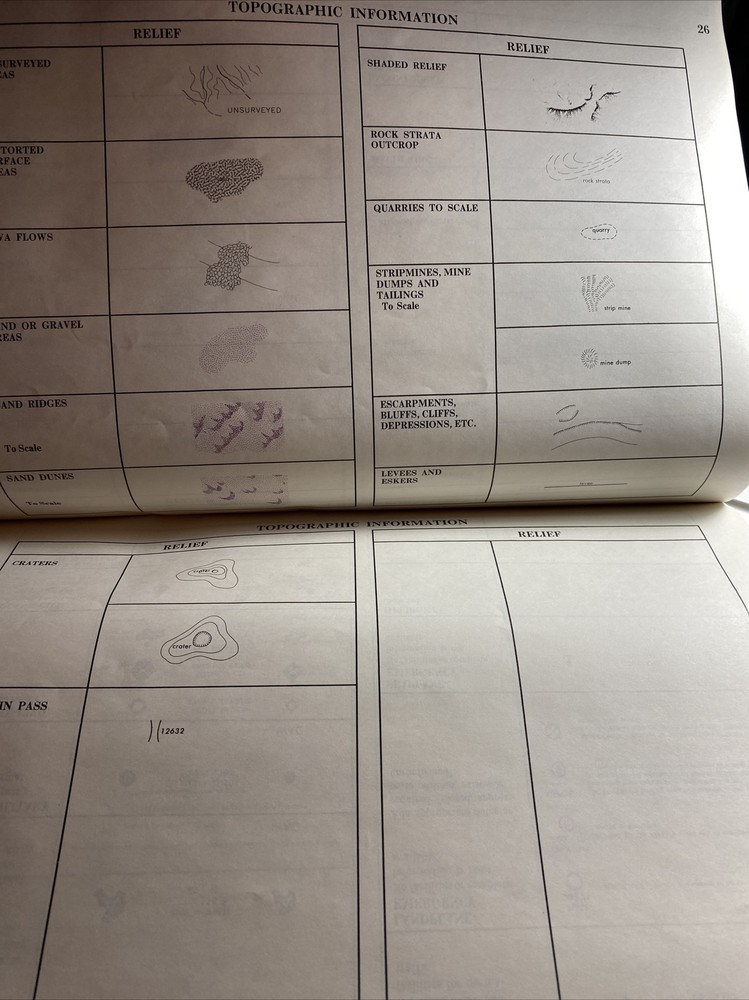 VTG 1985 NOAA Visual Flight Rules Chart With Aeronautical Symbols abf