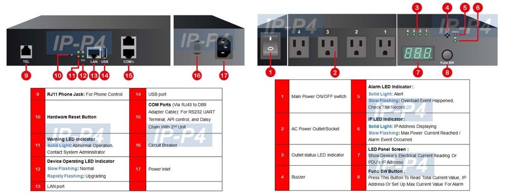 Premium 4-Port IP-Based PDU With Web GUI + Phone Control